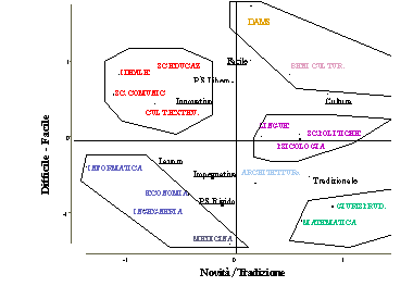 Difficoltà-novità Università