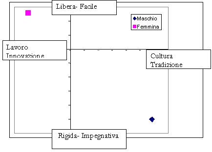 Difficoltà-Tradizione universitaria